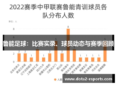 鲁能足球：比赛实录、球员动态与赛季回顾